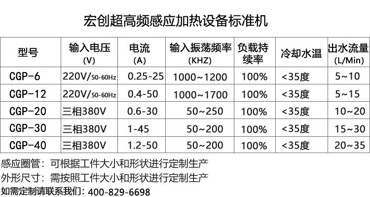超高頻感應加熱設備20KW(圖3)