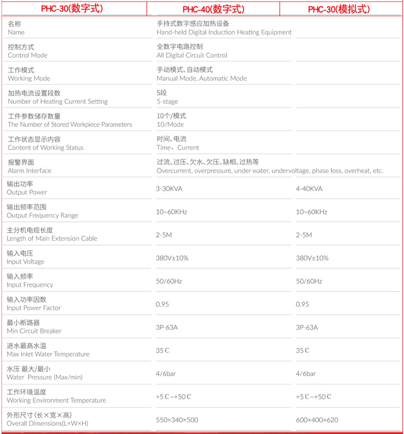 便攜式數字感應加熱設備30KW(圖3)