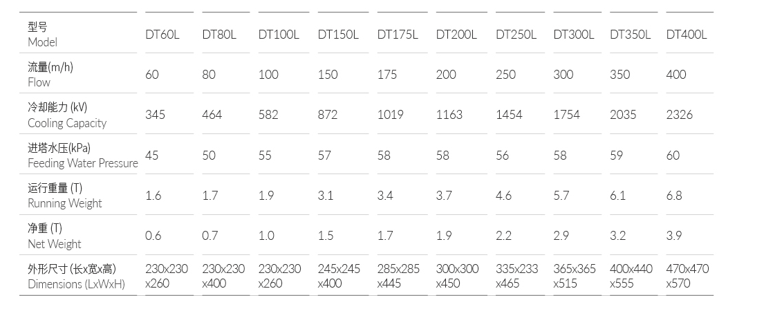 工業冷水塔(圖2)